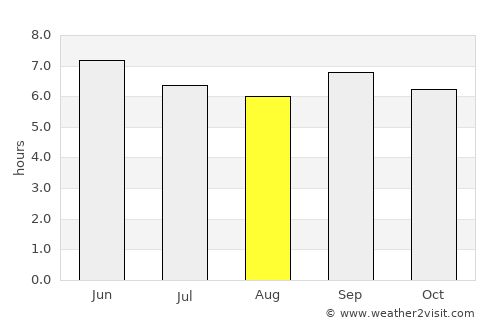 Mubende average rain in August