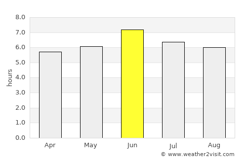 Mubende average rain in June