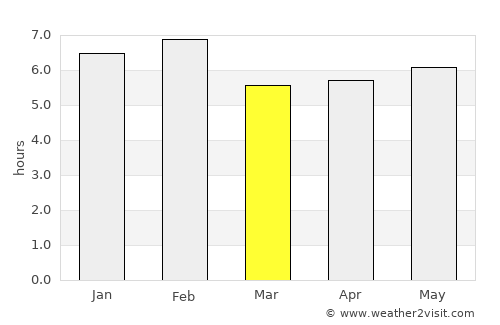 Mubende average rain in March