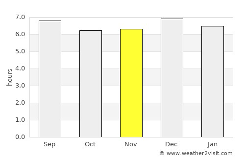 Mubende average rain in November