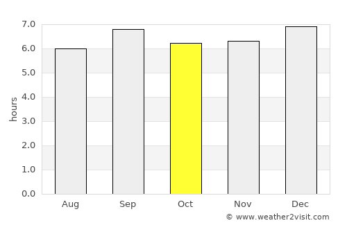 Mubende average rain in October