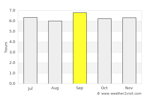 Mubende average rain in September