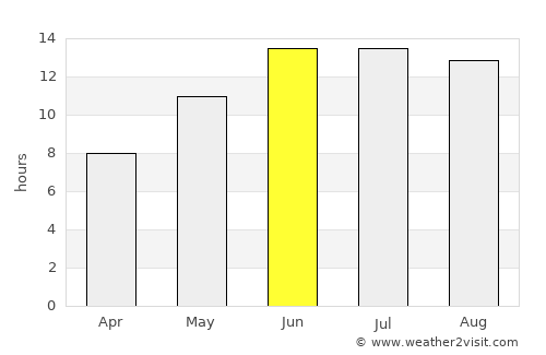 Muborak Shahri average rain in June