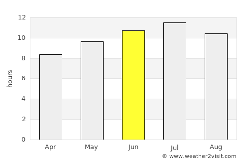 Muchamiel average rain in June