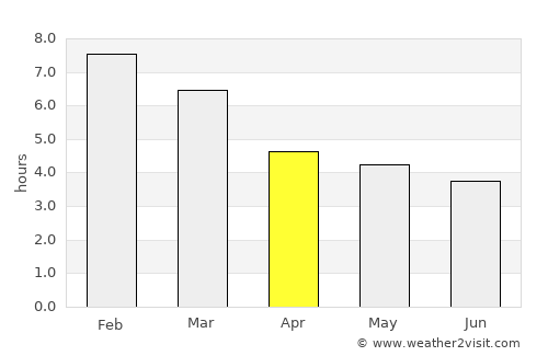 Mucuchíes average rain in April