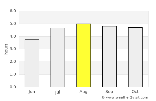 Mucuchíes average rain in August