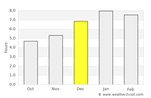 Mucuchíes average rain in December