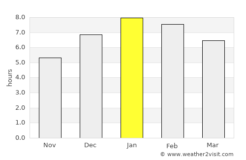 Mucuchíes average rain in January