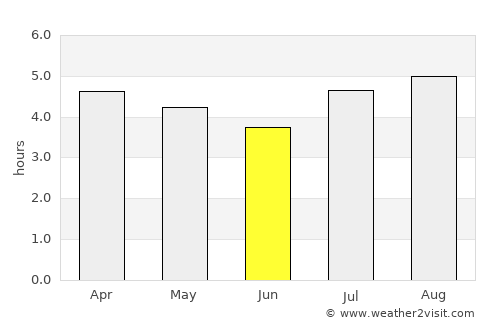 Mucuchíes average rain in June