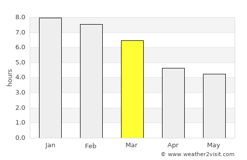 Mucuchíes average rain in March