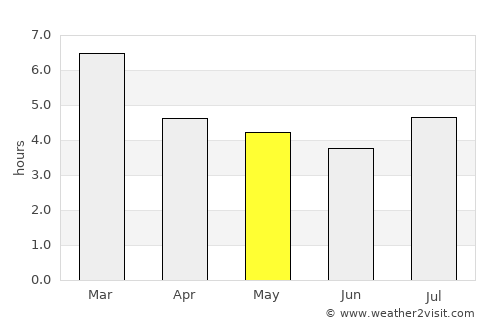 Mucuchíes average rain in May