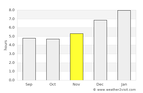 Mucuchíes average rain in November