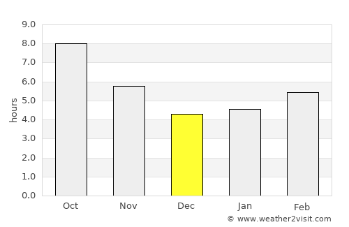 Mucur average rain in December