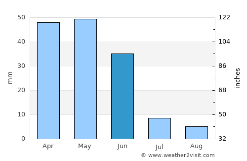 Mucur average rain in June