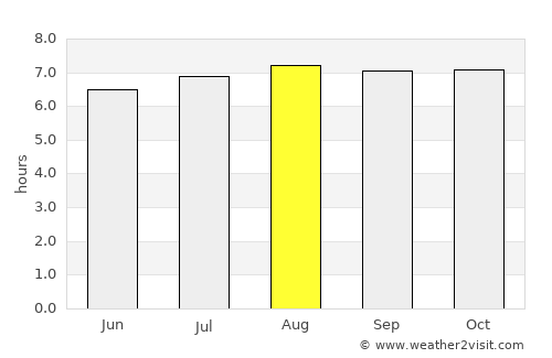 Mucurapo average rain in August