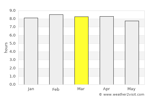 Mucurapo average rain in March