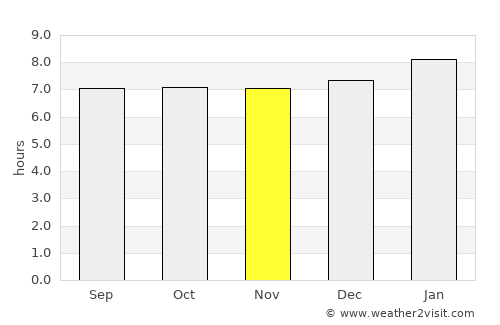 Mucurapo average rain in November