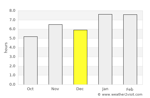 Mucuri average rain in December