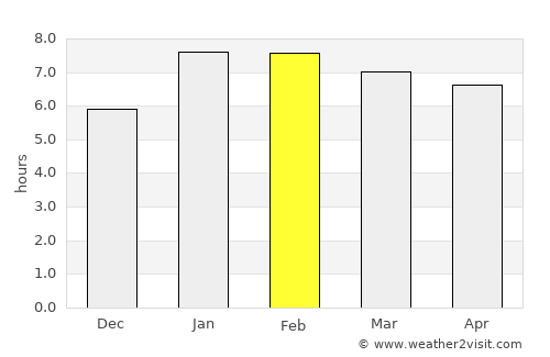 Mucuri average rain in February
