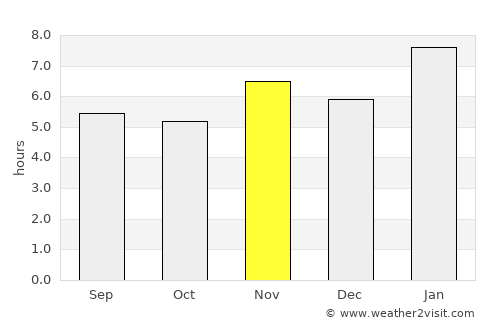 Mucuri average rain in November