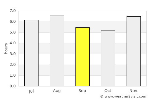 Mucuri average rain in September