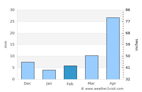 Mudanjiang average rain in February