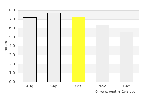 Mudanjiang average rain in October