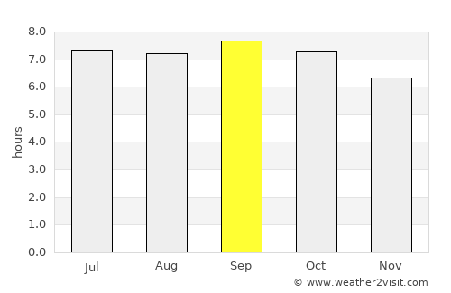 Mudanjiang average rain in September