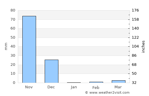 Mūdbidri average rain in January