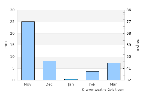 Muddebihāl average rain in January