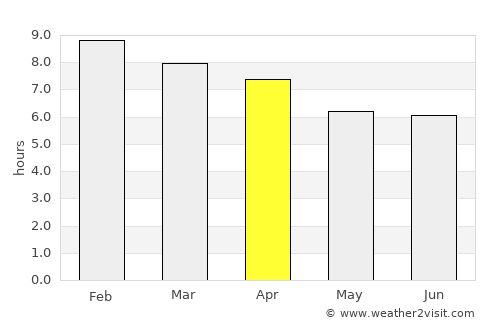 Mudgee average rain in April