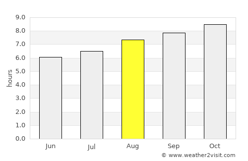 Mudgee average rain in August