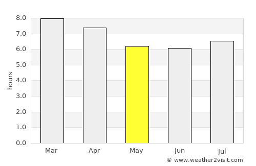 Mudgee average rain in May