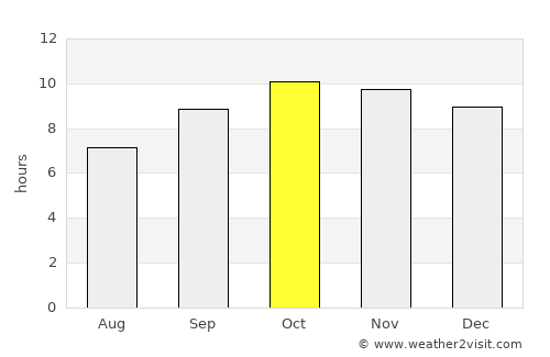 Mudghil average rain in October