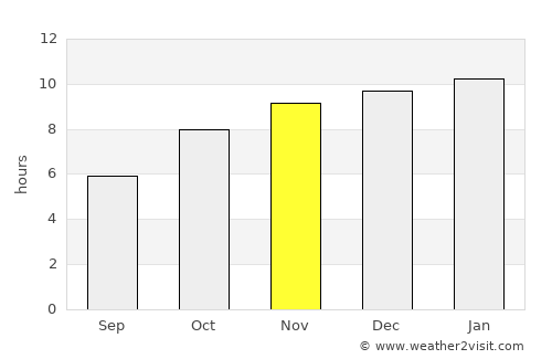 Mudhol average rain in November