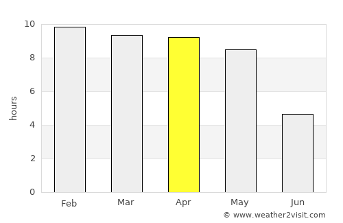Mudigere average rain in April
