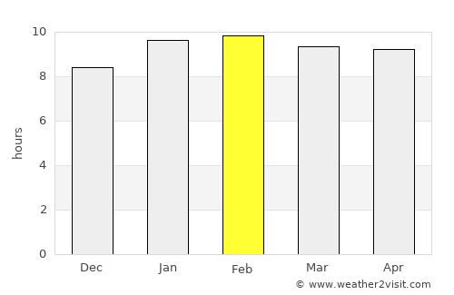 Mudigere average rain in February