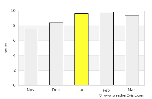 Mudigere average rain in January