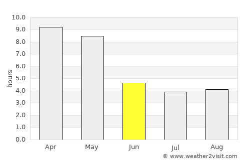 Mudigere average rain in June