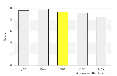 Mudigere average rain in March