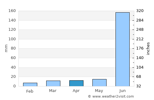 Mudkhed average rain in April