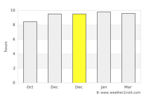 Mudkhed average rain in December