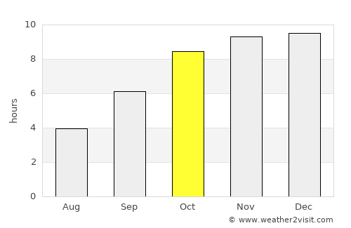 Mudkhed average rain in October