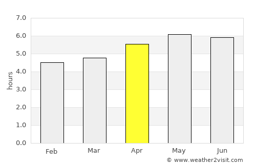 Mudu average rain in April