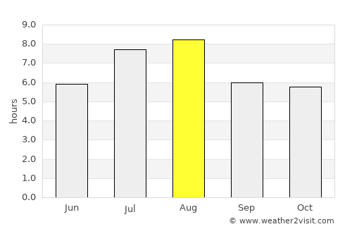 Mudu average rain in August