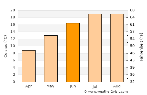 Mudurnu average temperature in June