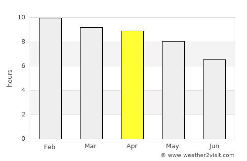 Mueang Chan average rain in April