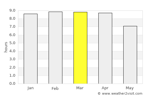 Mueang Nonthaburi average rain in March
