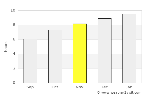 Mueang Pan average rain in November