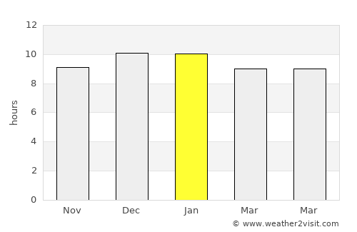 Mueang Yang average rain in January